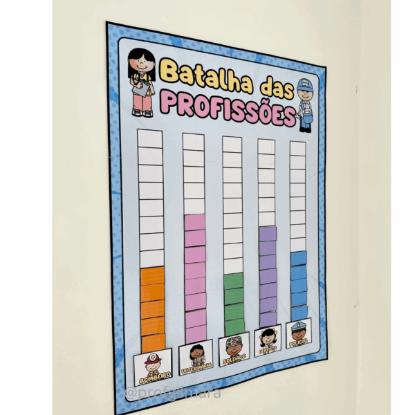 GRÁFICO BATALHA DAS PROFISSÕES (dia do trabalhador)